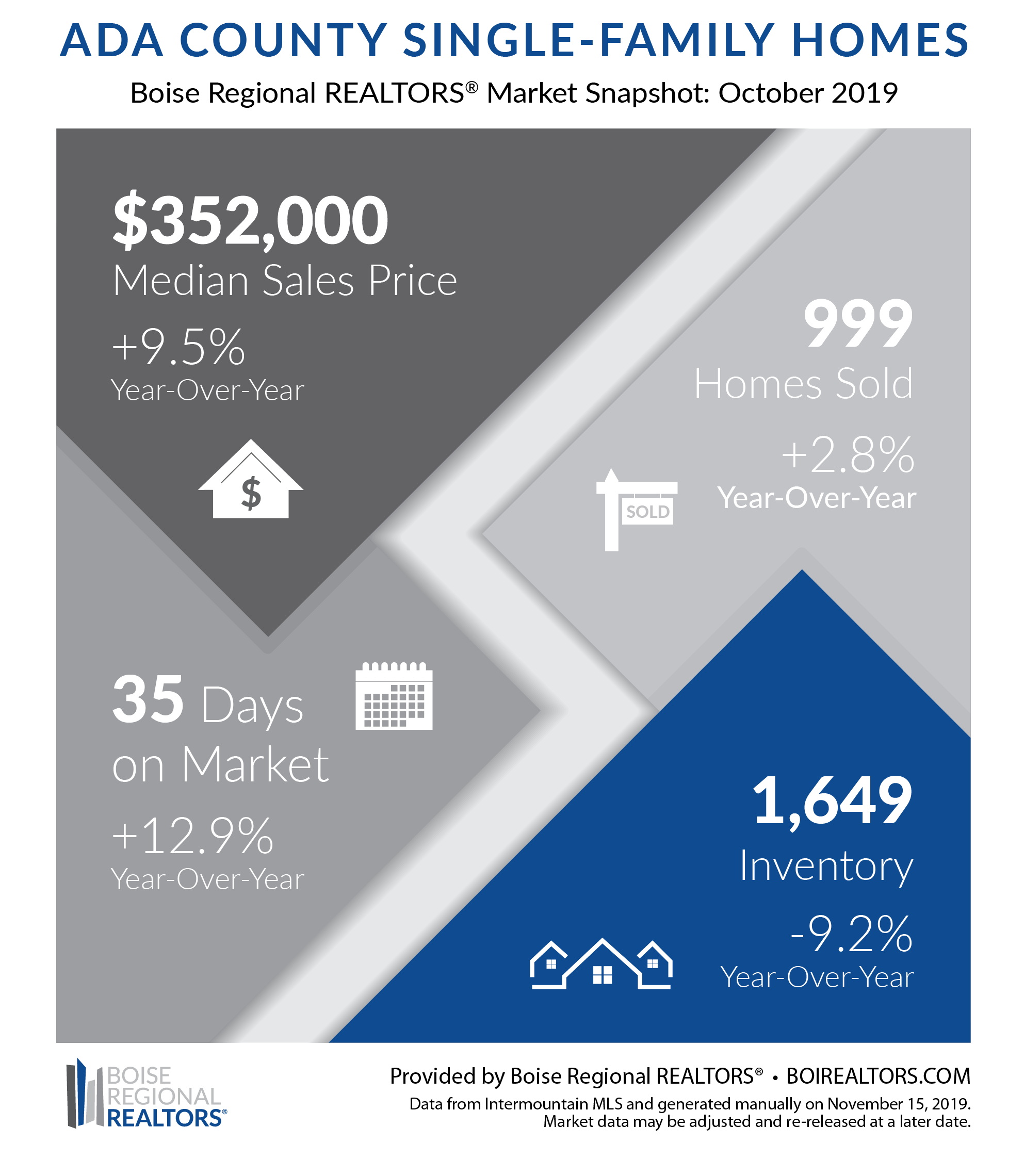 ADA Snapshot - Oct 19