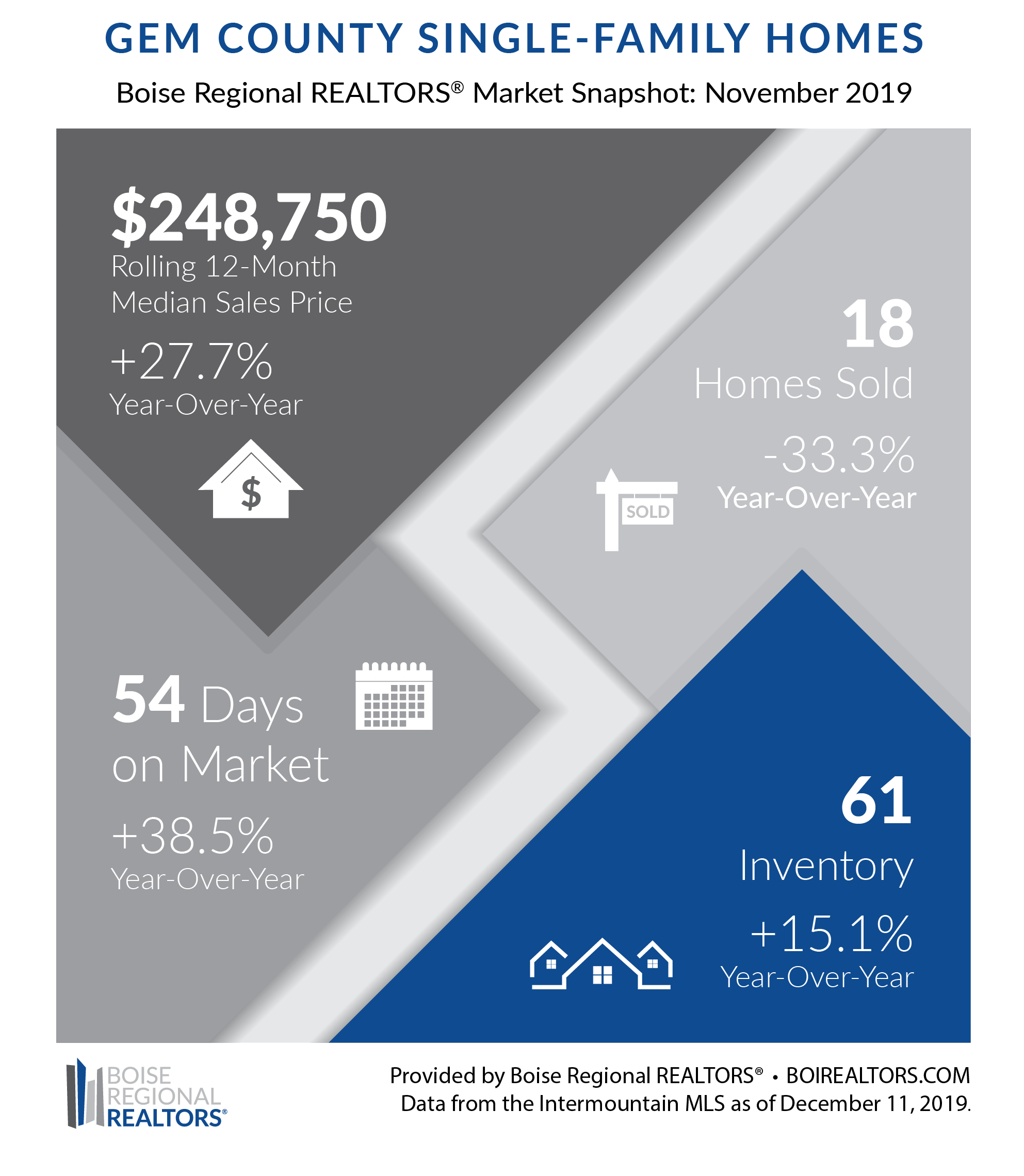 Gem Snapshot - Nov 19