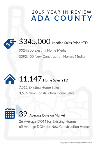 2019 Year in Review Ada County