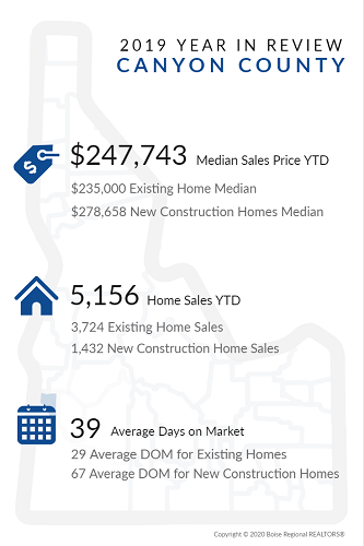 2019 Year in Review Canyon County