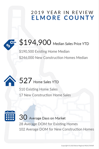 2019 Year in Review Elmore County