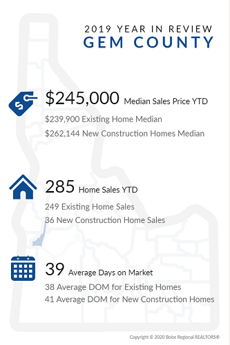 2019 Year in Review Gem County