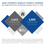 Weekly Snapshot - Ada County March 9-15, 2020