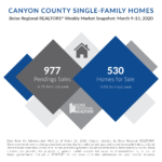Weekly Snapshot - Canyon County March 9-15, 2020