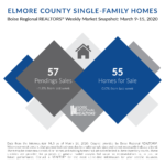 Weekly Snapshot - Elmore County March 9-15, 2020