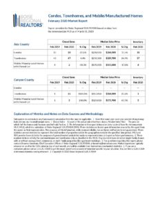 Condos Report