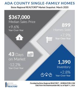 ADA Snapshot - Mar 20