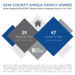 Gem County April 20-26 Weekly Snapshot