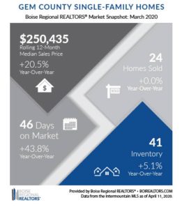 Gem Snapshot - Mar 20