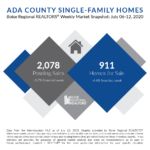 Ada County Weekly Snapshot July 6-12, 2020
