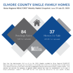 Elmore County Weekly Snapshot June 29 - July 05, 2020