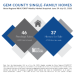 Gem County Weekly Snapshot June 29- July 05, 2020