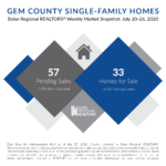 Gem County Weekly Snapshot July 20-26, 2020