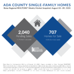 Ada County Weekly Snapshot August 03-09, 2020