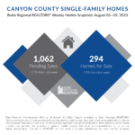 Canyon County Weekly Snapshot August 3-9, 2020