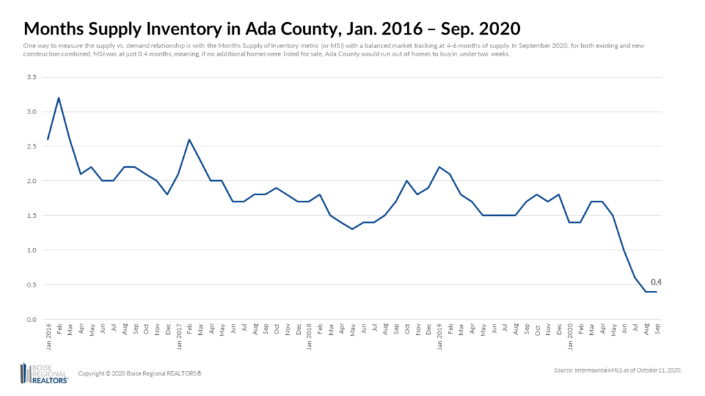 MSI Ada County Sept 2020