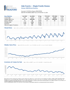 Ada County Oct 2020 Market Report