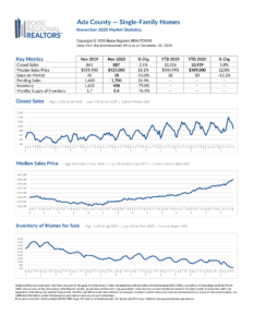 Ada County Market Report