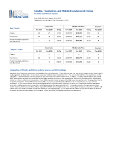 Condo Report