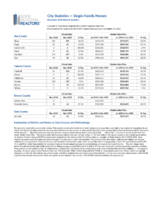 City Statistics