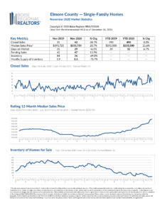 Market Report - Nov 2020 - Elmore County