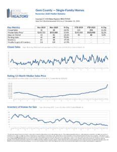 Gem County Market Report