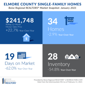 Elmore Snapshot - Jan 21