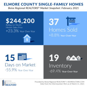 Elmore Snapshot - Feb 21