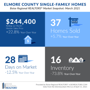 Elmore Snapshot - Mar 21