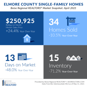 Elmore Snapshot - Apr 21