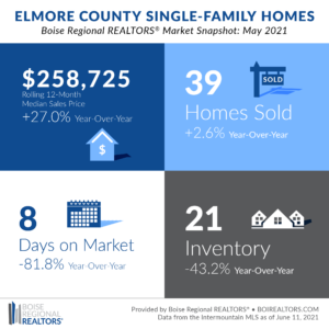 Elmore Snapshot - May 21