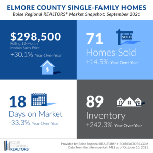 Elmore Snapshot - Sep 21