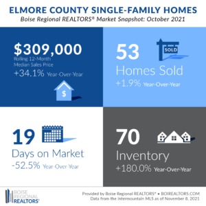 Elmore Snapshot - Oct 21