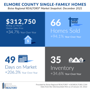 Elmore Snapshot - Dec 21