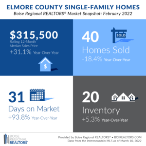 Elmore Snapshot - Feb 22