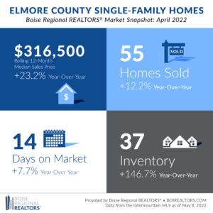 Elmore Snapshot - Apr 22