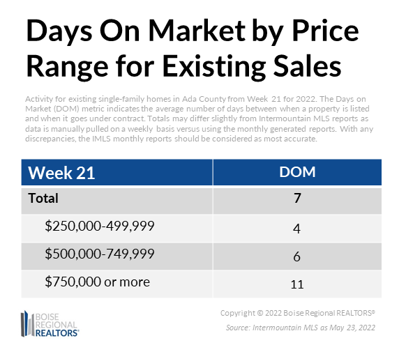 Existing DOM Week 21