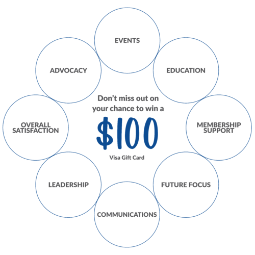 2022 Membership Survey Topic Graphic