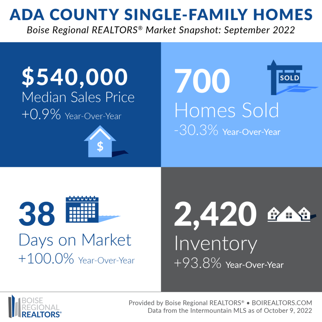 boise housing market bubble